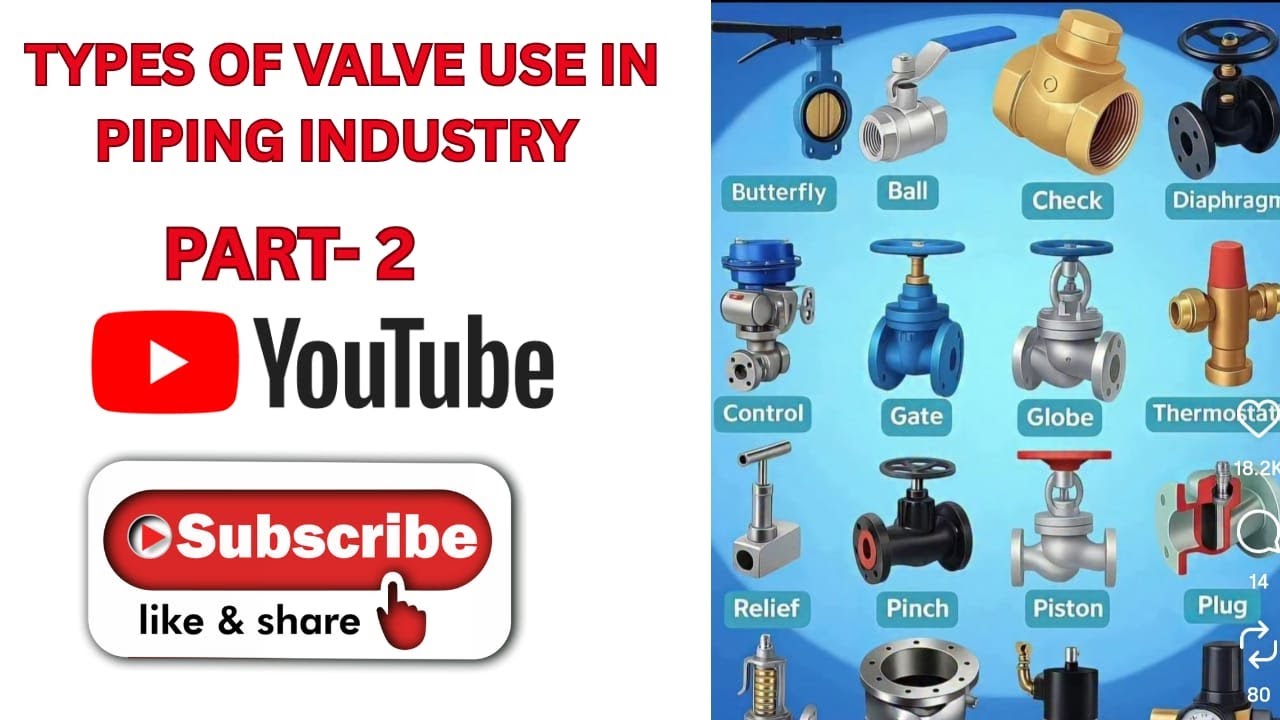 Types of Valves Used in the Piping Industry Part-2 | Learn About Valves Used in Piping Systems.