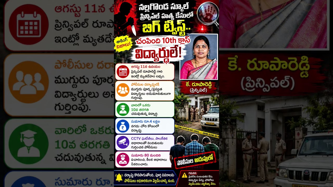 నల్లగొండ ప్రిన్సిపల్ హత్యలో బిగ్ ట్విస్ట్! 😱 10వ తరగతి విద్యార్థి కూడా.. అసలు కథ ఏంటి? #viral