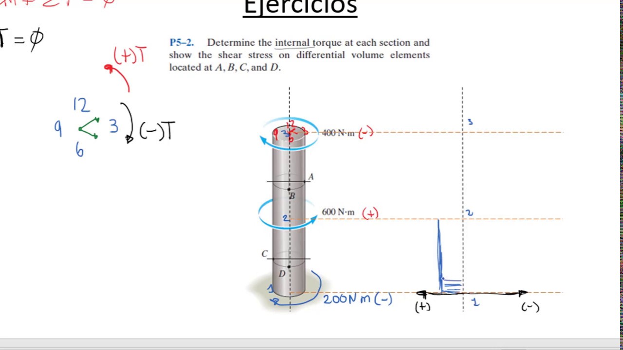 [2] Cómo hacer un DIAGRAMA de PARES TORSORES 🌪