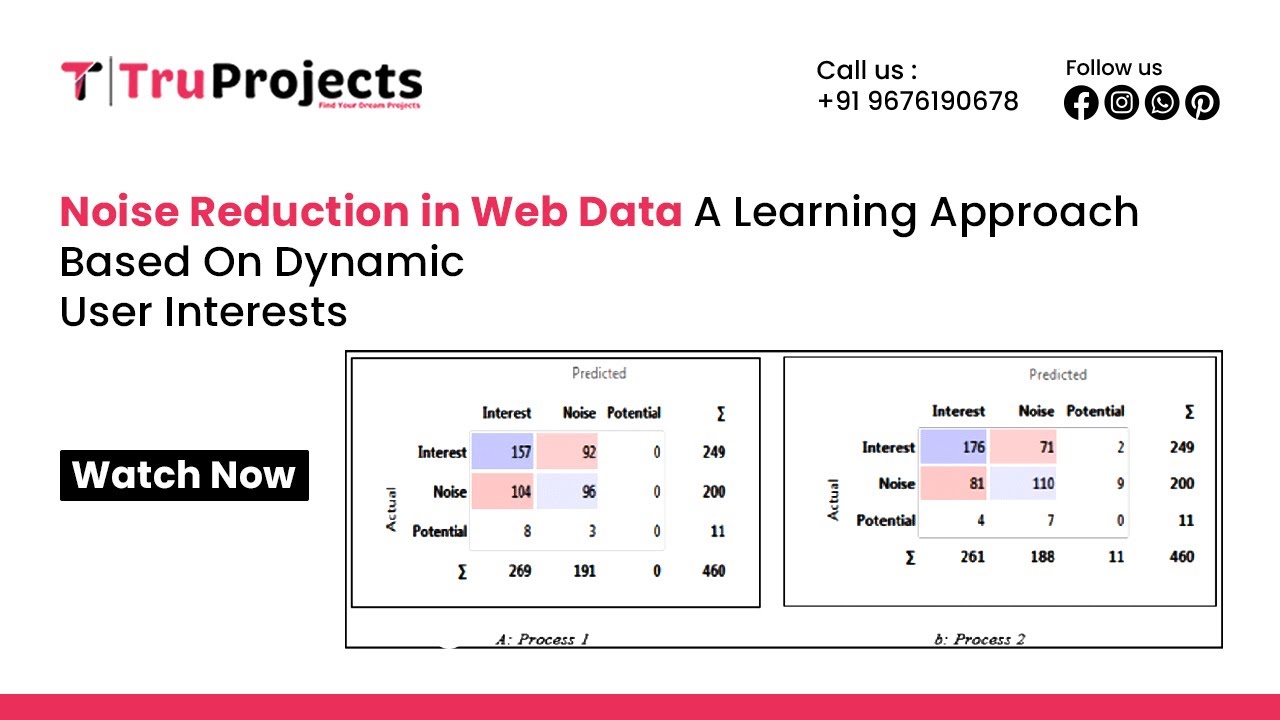 NOISE REDUCTION IN WEB DATA: A LEARNING APPROACH BASED ON DYNAMIC USER INTERESTS