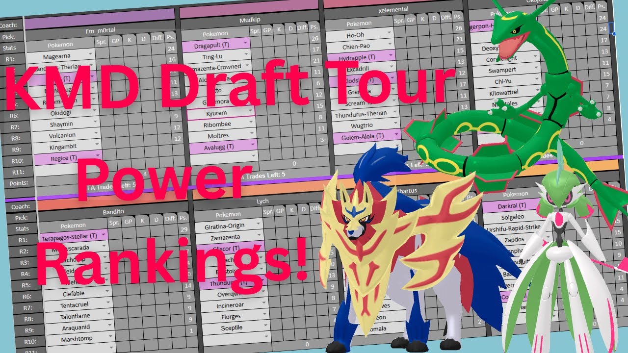 KMD Draft Tour Power Rankings