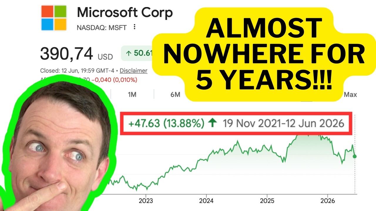 Microsoft MSFT Stock is Cheap - Is it a BUY for You?