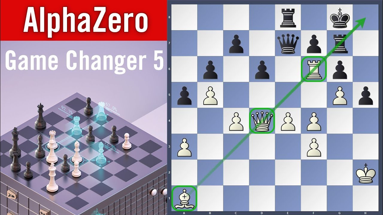 It's all about control | DeepMind's AlphaZero Game Changer 5 | AlphaZero vs Stockfish 8