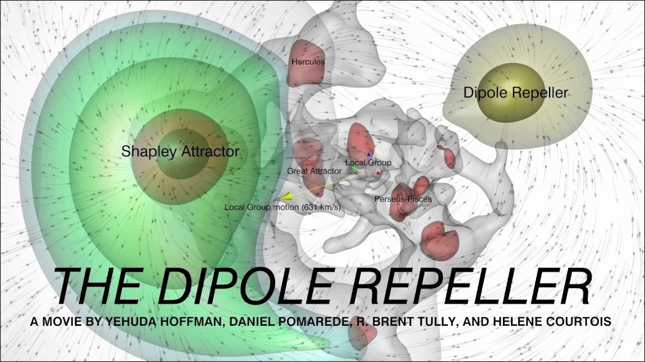 The Dipole Repeller / Le R&eacute;pulseur du Dip&ocirc;le