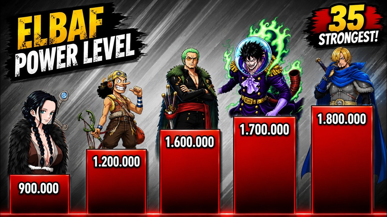 🔥 ONE PIECE ELBAF POWER LEVEL &ndash; 35 Strongest Characters on Elbaf!