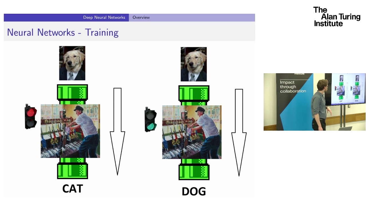 A review of machine learning techniques for anomaly detection - Dr David Green