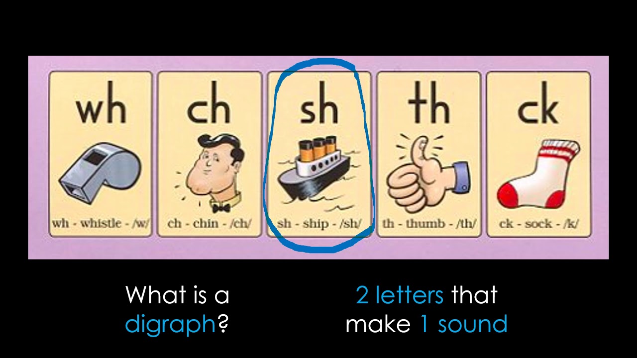 Fundations Practice
