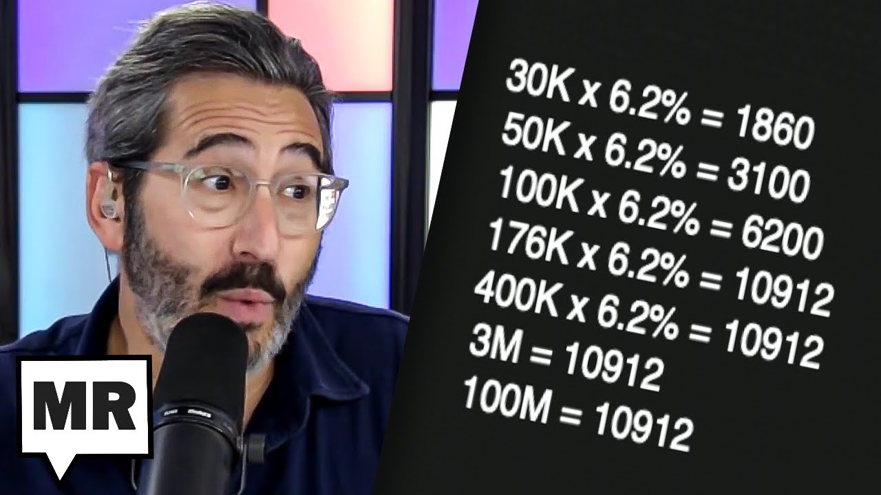 Social Security's Income Cap Is ABSURD
