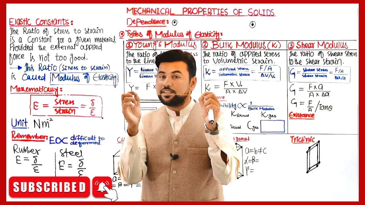 Modulus of Elasticity | Bulk Modulus | Shear modulus | 12th Physics
