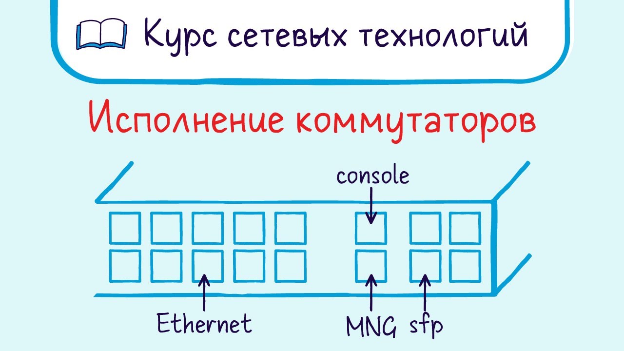 Тема 11. Архитектура и исполнение коммутаторов.