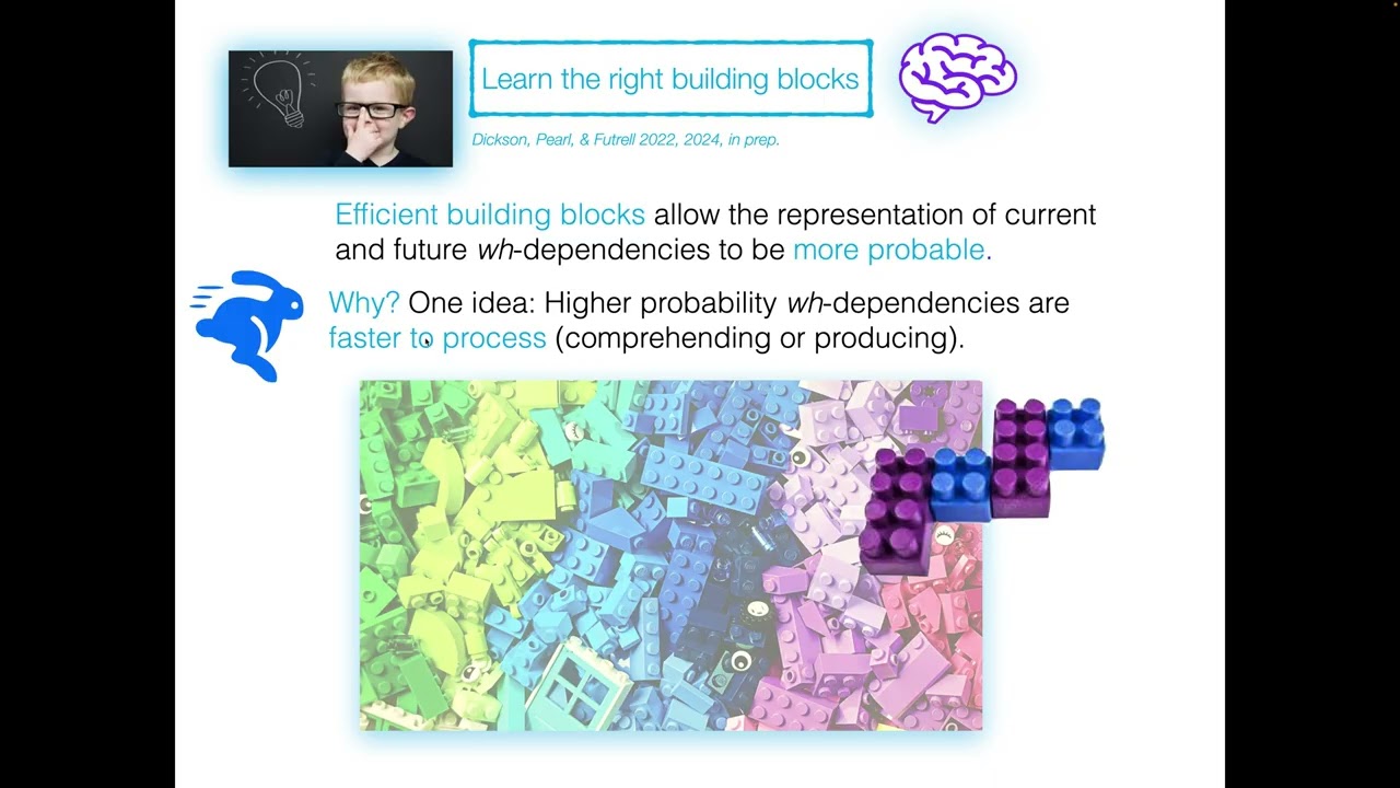 USC Ling 2024, Part 7: Syntactic Islands Learning Theory