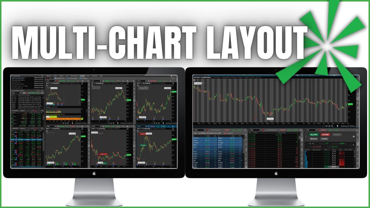 How to Setup Multiple Charts on ThinkorSwim