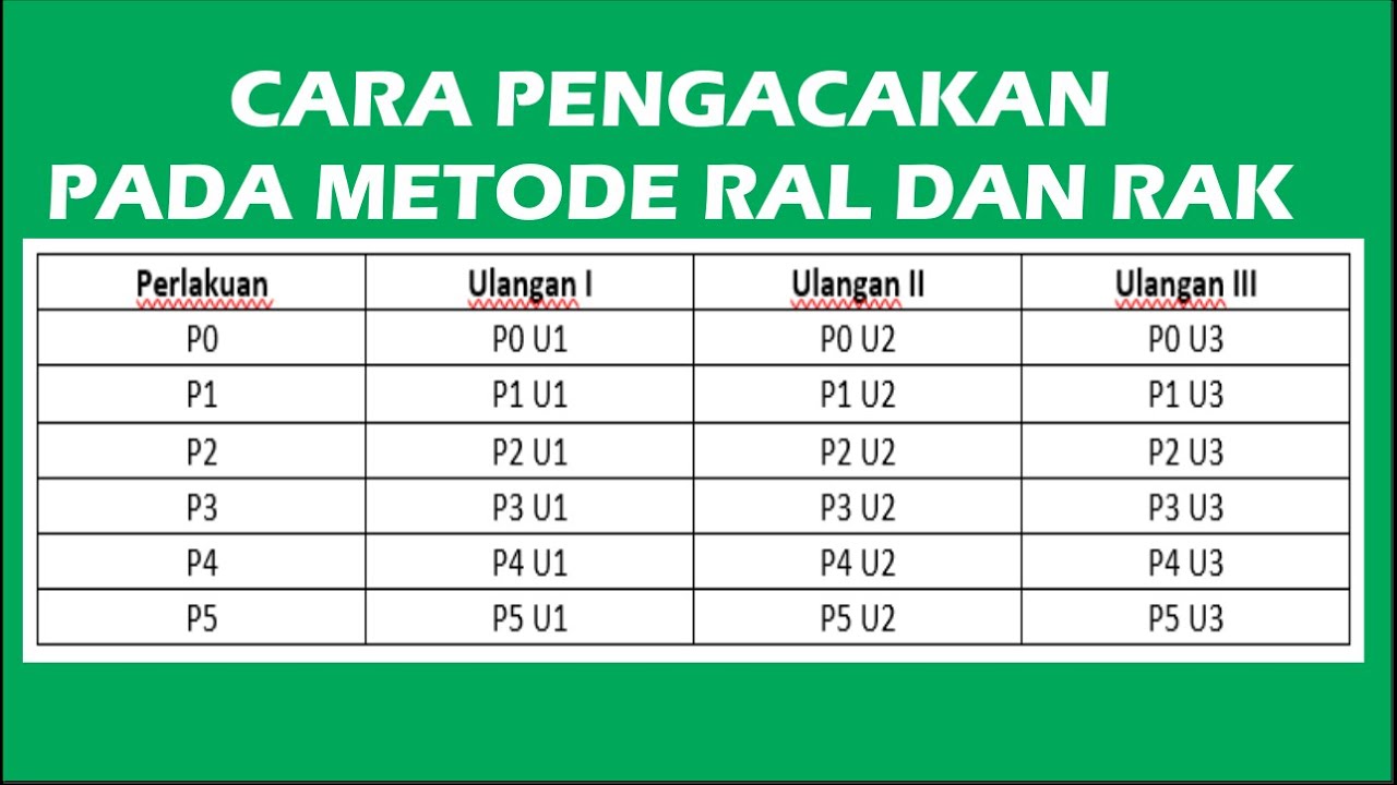 Metode  Pengacakan Pada RAL dan RAK