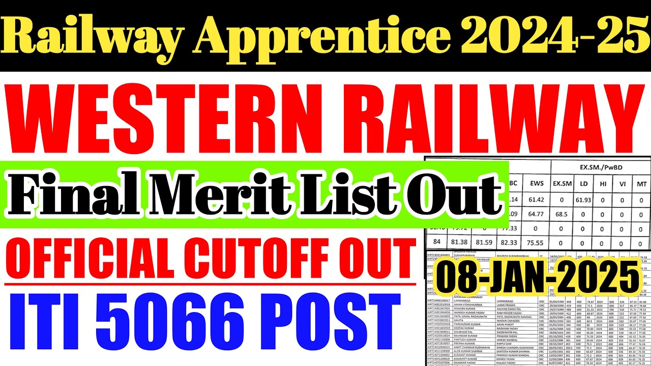 Western Railway Apprentice 2024-25 Final Merit List & Official Cutoff जारी हुआ, ITI Pass 5066 Post