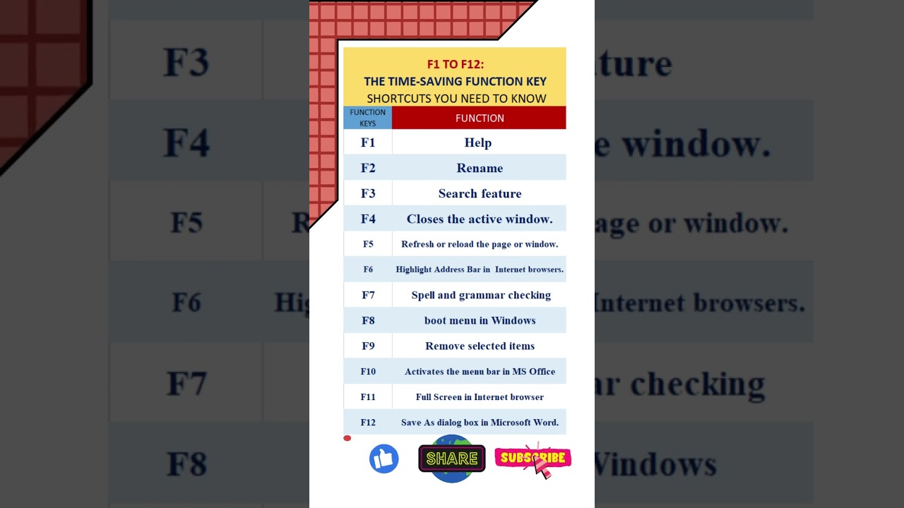 The time-saving function key shortcuts you need to know #trending #shorts