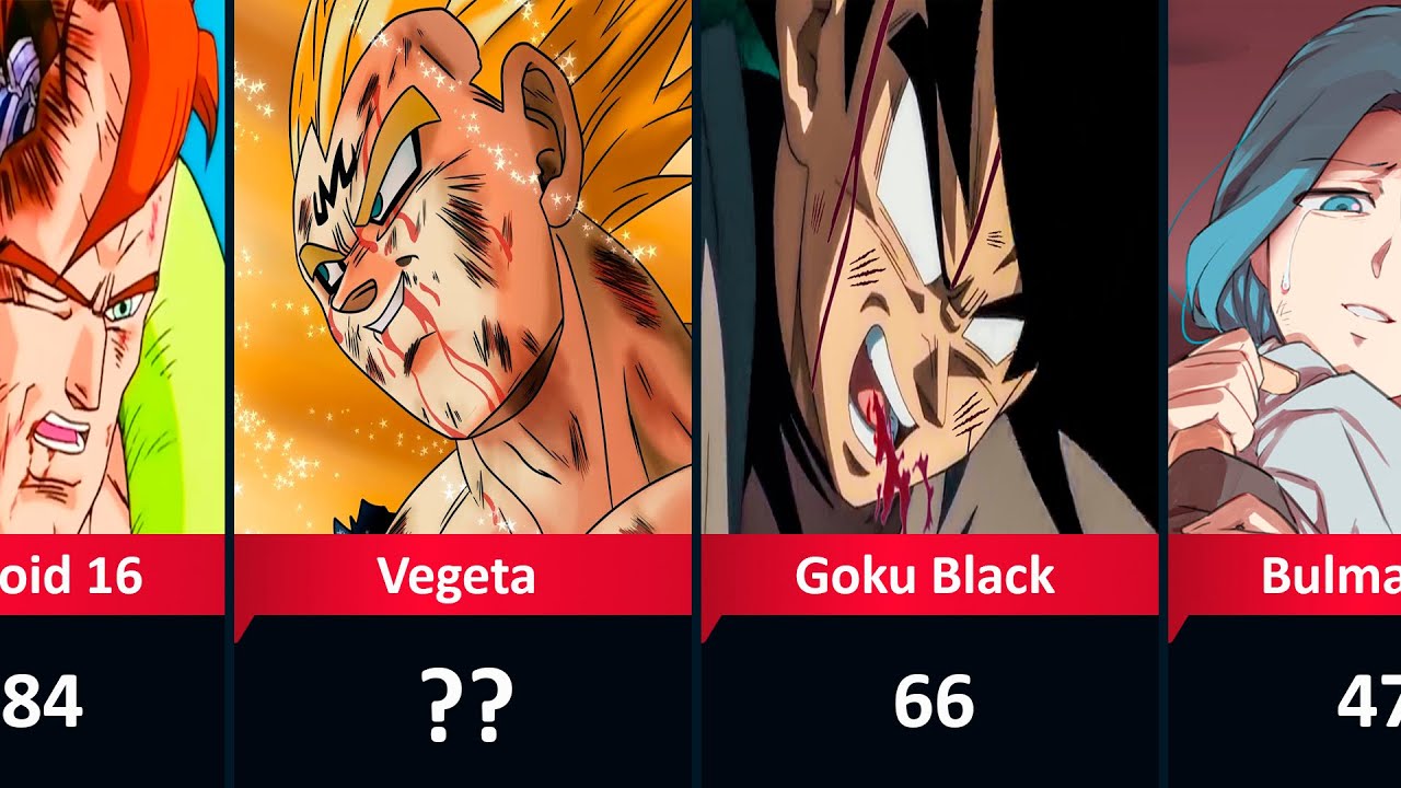 ALL Death Episodes in Dragon Ball Revealed!