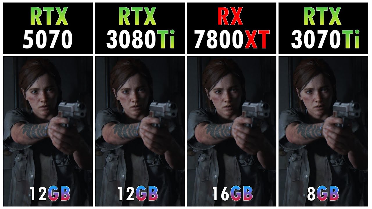 RTX 5070 vs RTX 3080 Ti vs RX 7800 XT vs RTX 3070 Ti - Performance in 20 Games