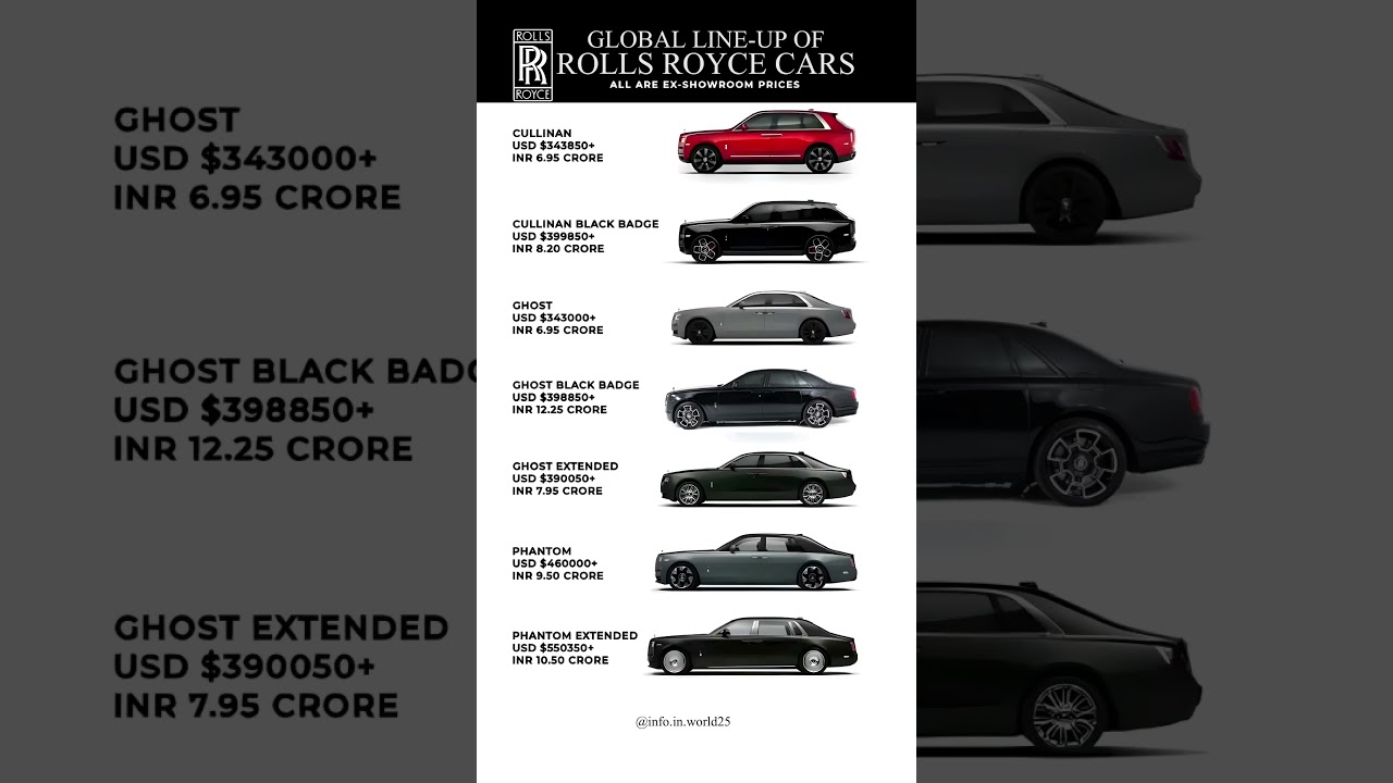 Price of global rolls Royce line up models