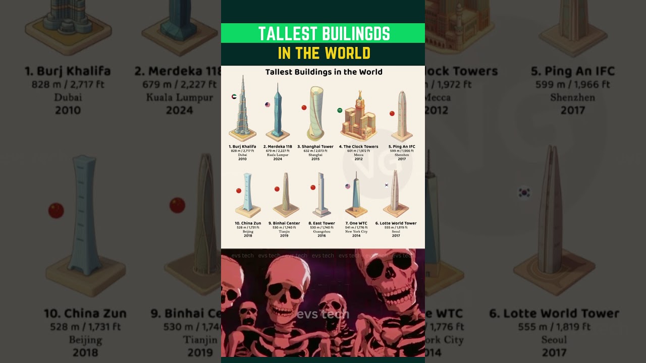 🏙️🌍 Top 10 Tallest Buildings in the World &ndash; 2025