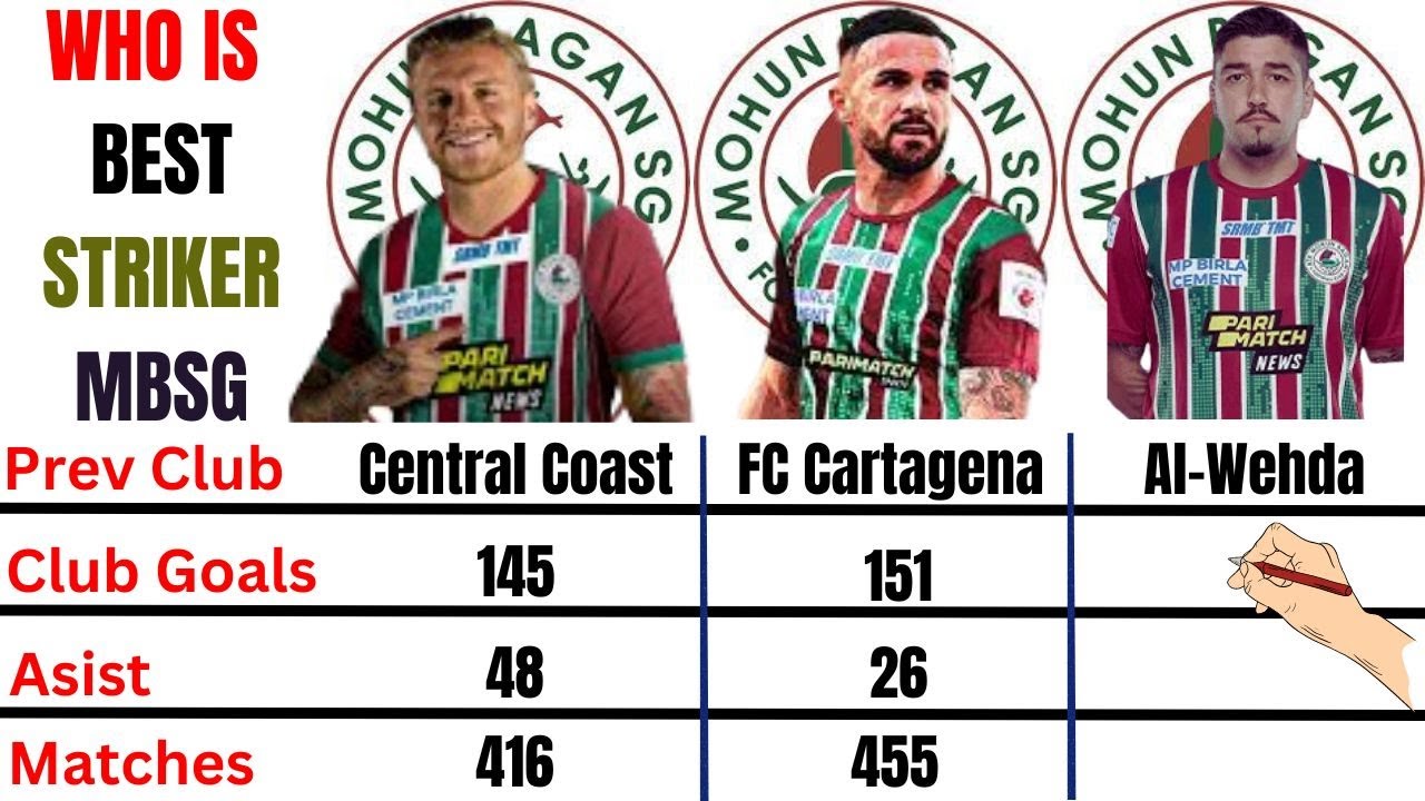 Jason Cummins Vs Armando Sadiku Vs Dimitri Petratos Comparison? Who is best Striker? Mohan Bagan SG
