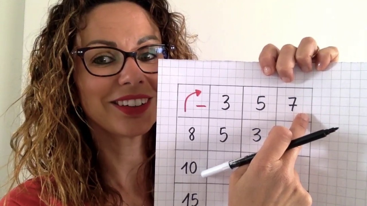 OPERAZIONI IN TABELLA - spiegazione