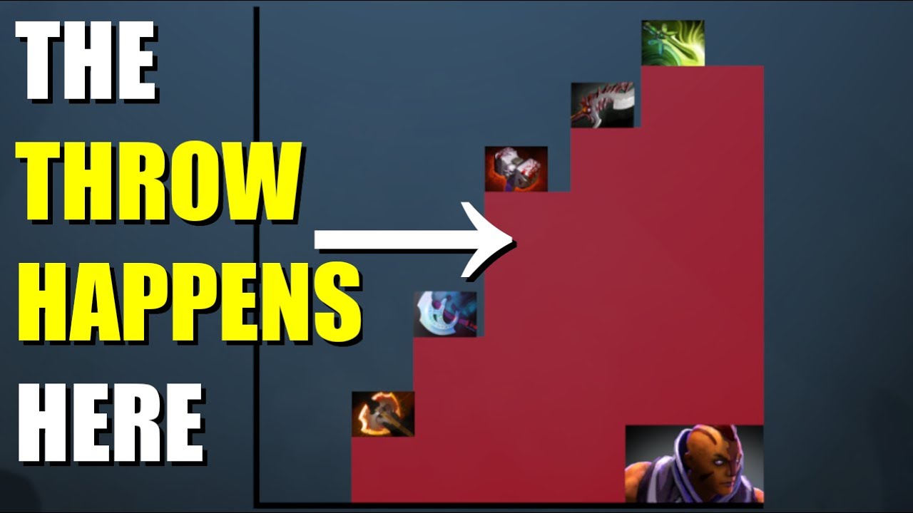 Why Dota games sometimes feel impossible