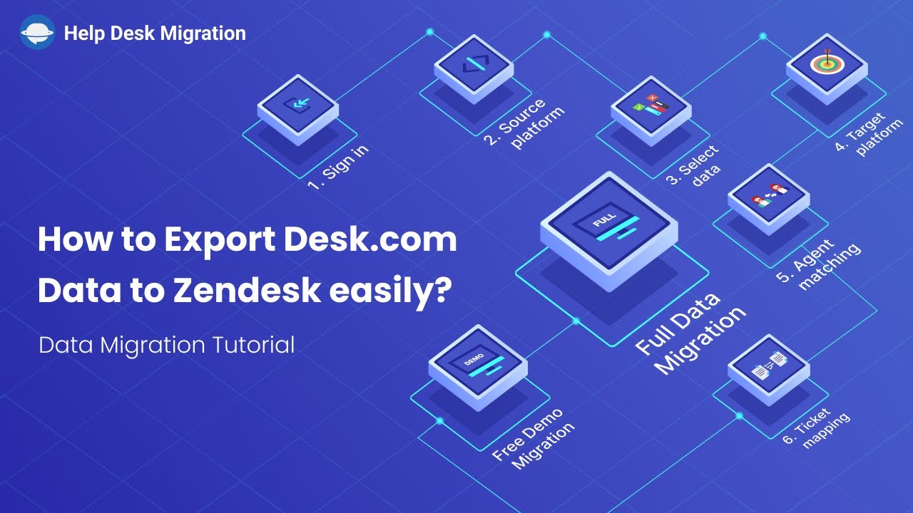 Data Migration Tutorial | How to export Desk.com data to Zendesk easily