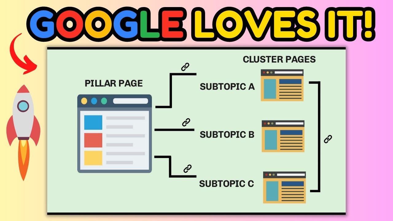 SEO Strategy: Topic Clusters and Pillar Pages Explained