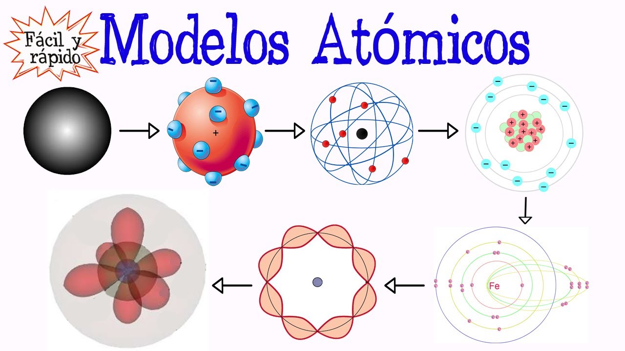 🌐Modelos At&oacute;micos🌐  [F&aacute;cil y R&aacute;pido] | QU&Iacute;MICA | F&Iacute;SICA |
