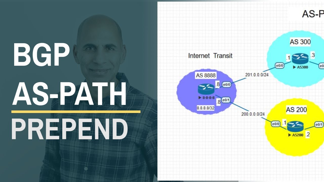 BGP AS-Path Prepend