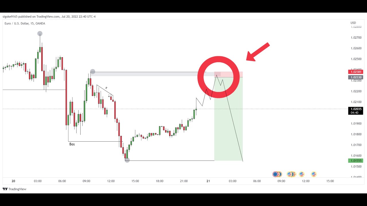 COMO IDENTIFICAR TUS IMPULSOS Y RETROCESOS CORRECTOS | CAPITAL TRADING