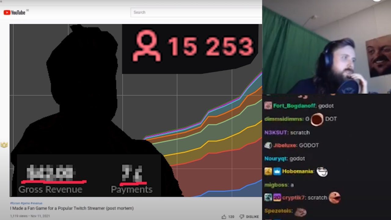 forsen reacts to I Made a Fan Game for a Popular Twitch Streamer (post mortem)