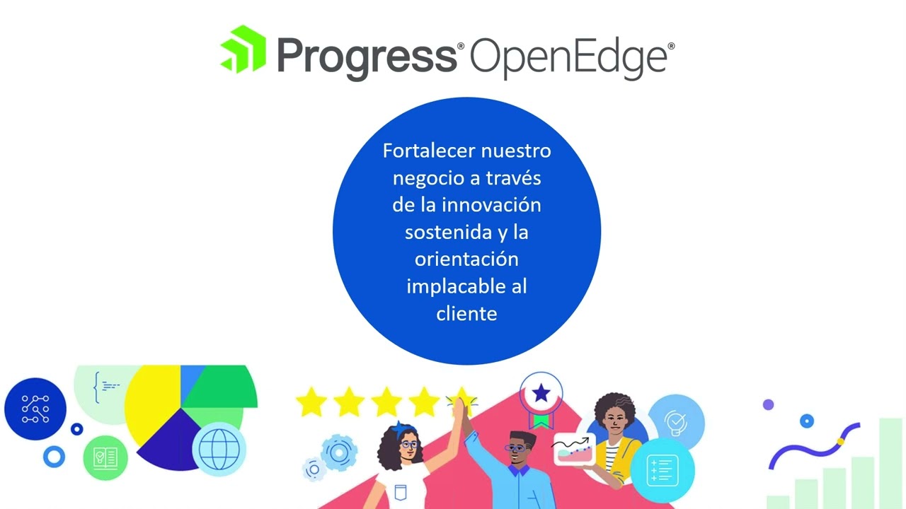OpenEdge Road Map- Español