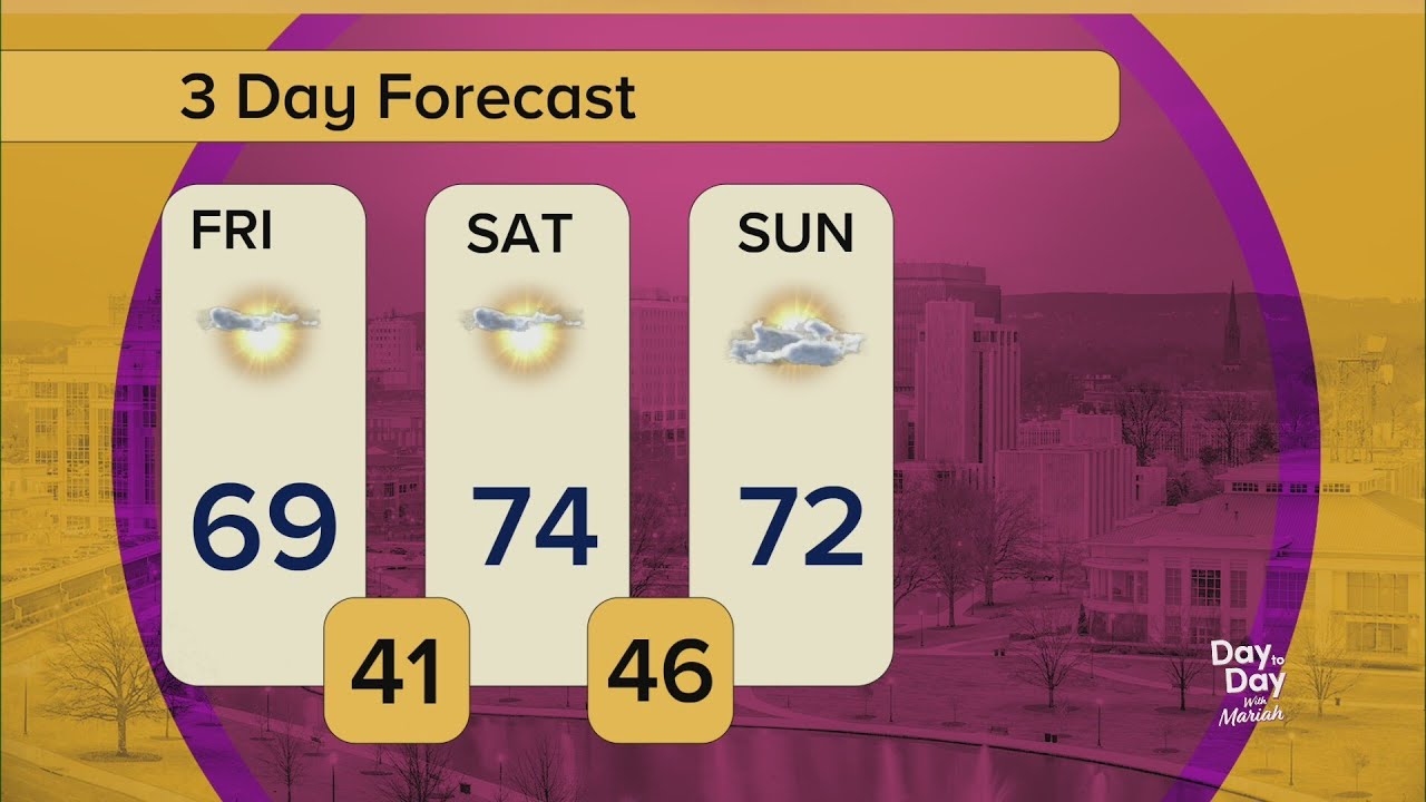 Your Day to Day Forecast for Friday, February 27, 2026 | Day to Day with Mariah