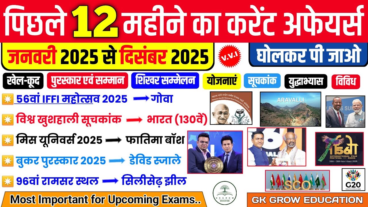 Актуальные события за последние 12 месяцев 2025 года | События с января по декабрь | Для всех экз...