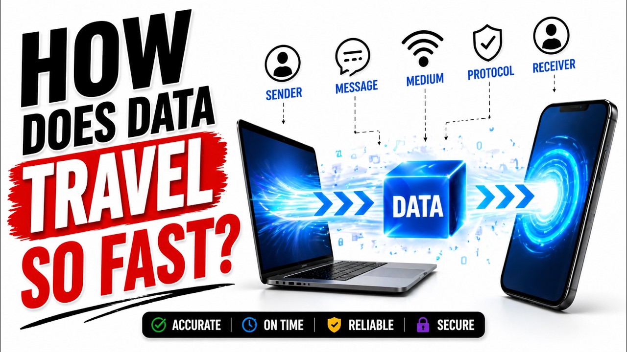 Process of Data Communication and its components