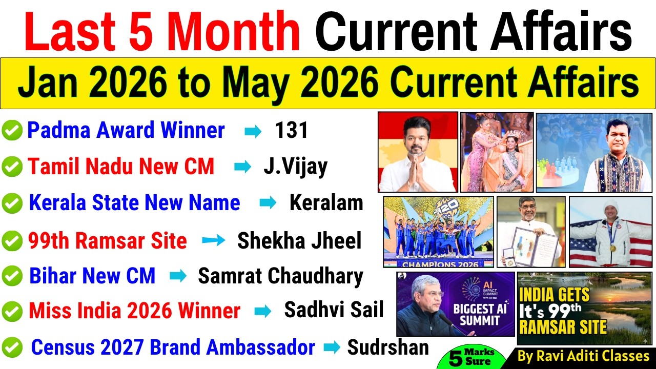 Last 5 Months Current Affairs 2026 | January 2026 to May 2026 | Important Current Affairs 2026