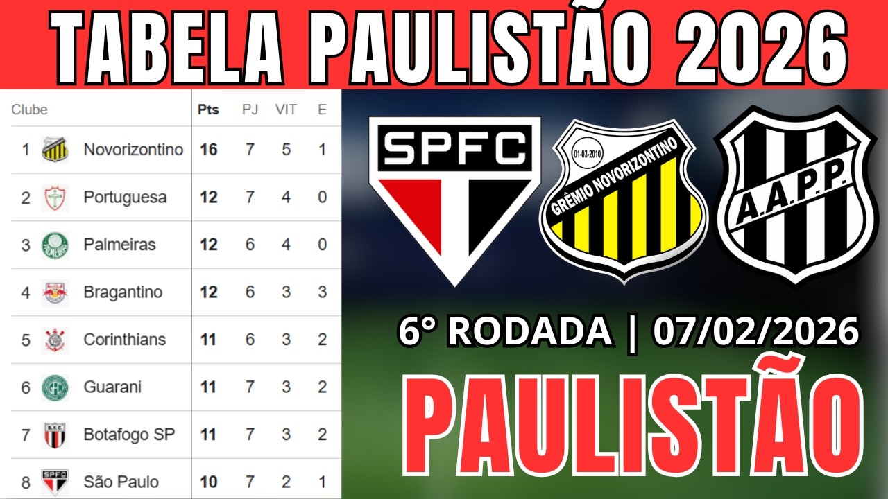 TABELA CLASSIFICAÇÃO DO PAULISTÃO 2026 - TABELA DO CAMPEONATO PAULISTA HOJE 2026 | PAULISTÃO 2026,07