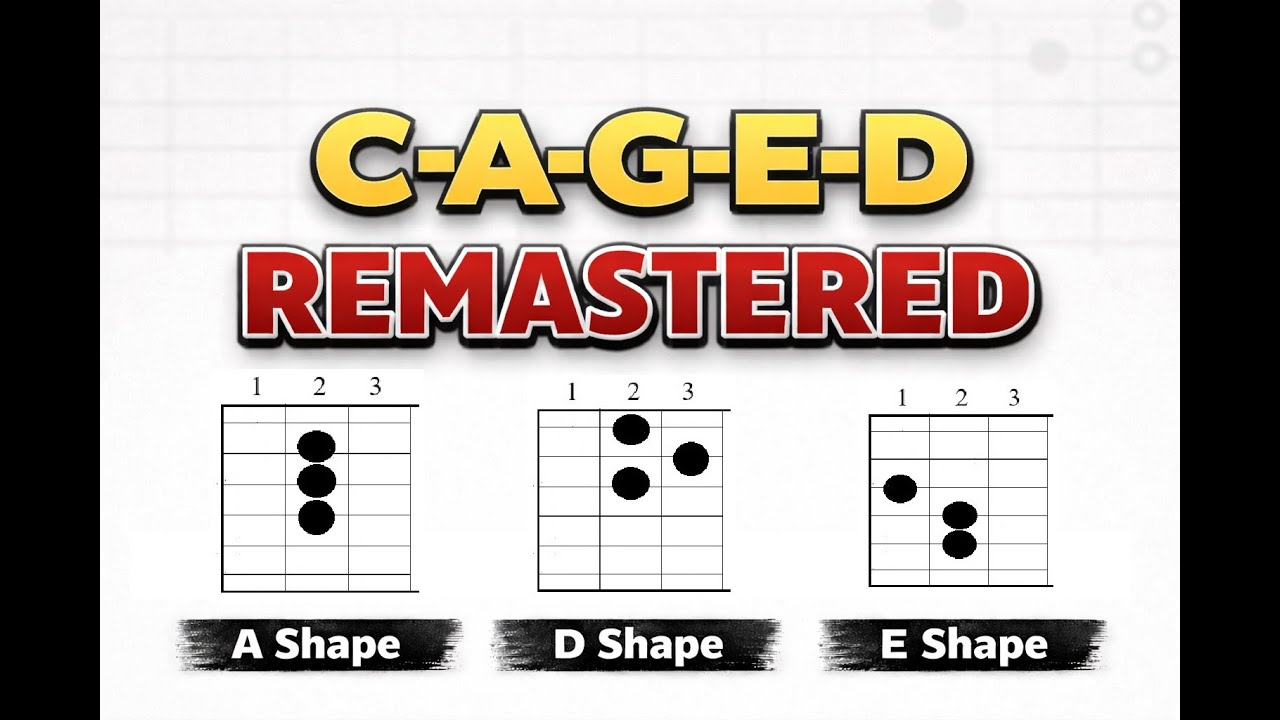 Почему большинство уроков игры на гитаре – это излишне.