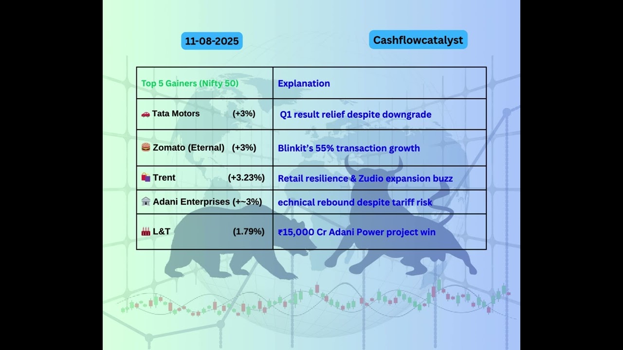 Nifty top Gainers 11/8/2025