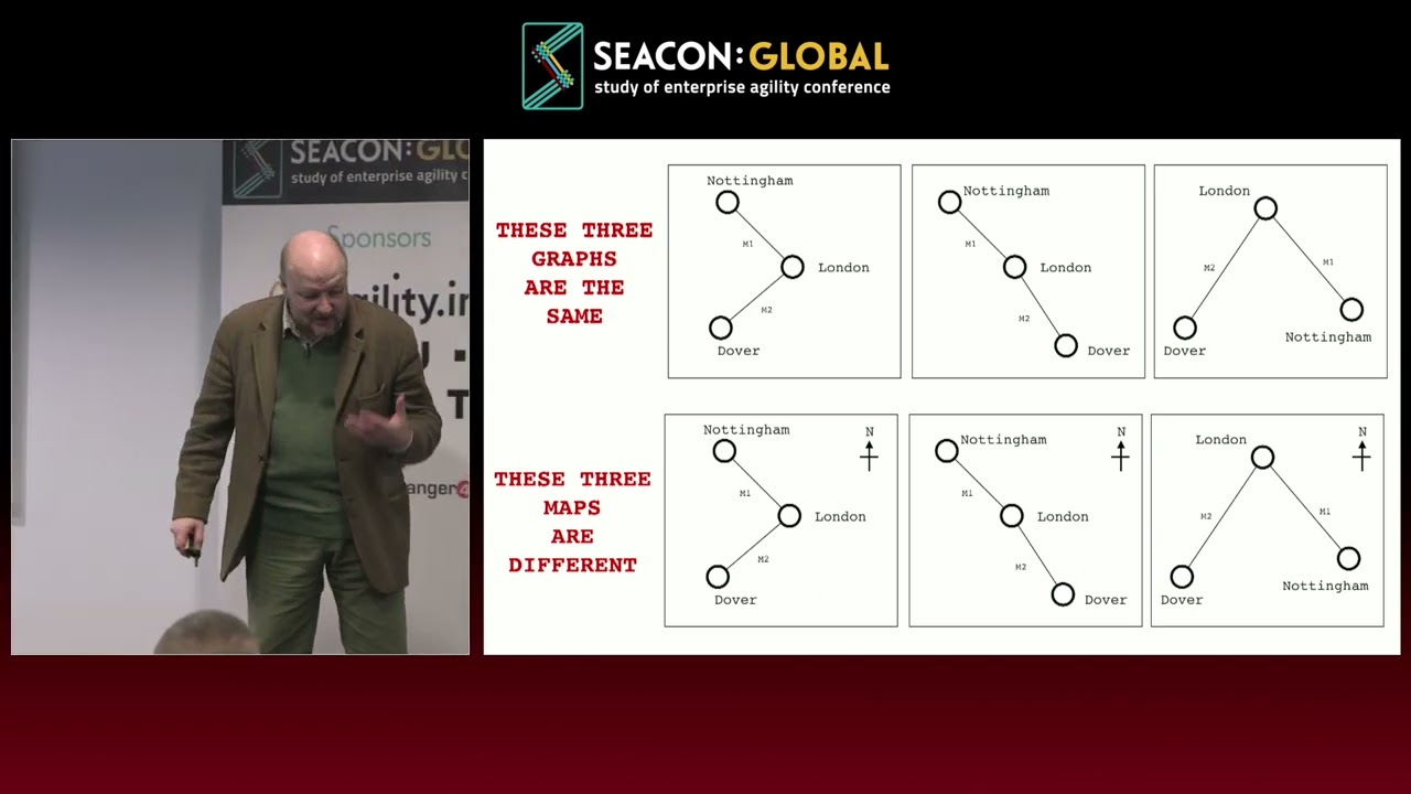Simon Wardley - X marks the spot
