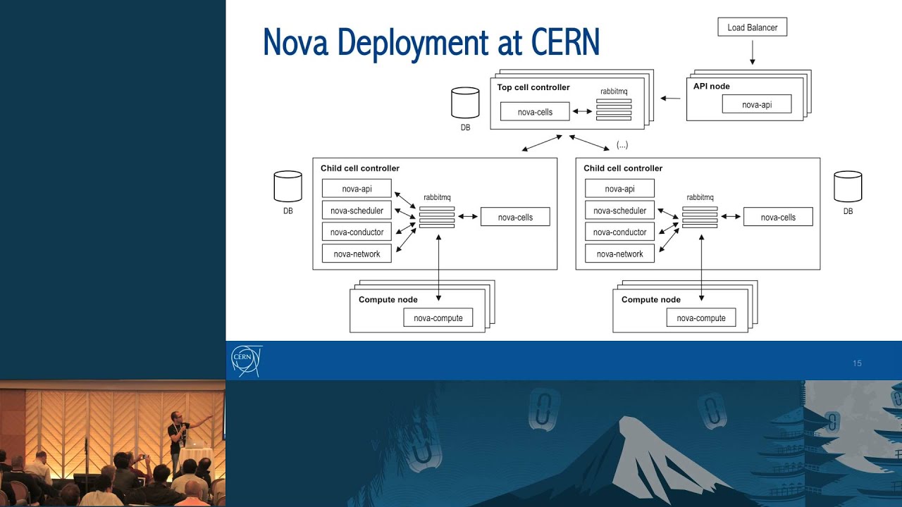Unveiling CERN Cloud Architecture