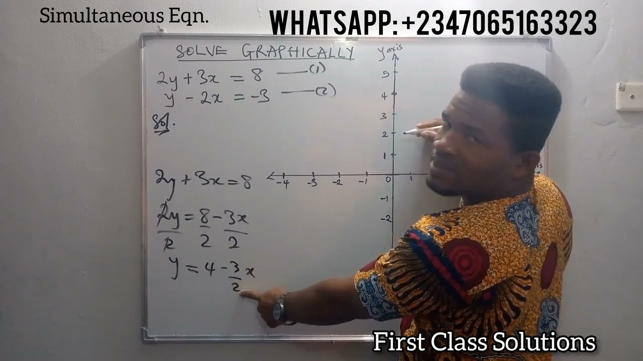 Simultaneous Equation with Graphical Solutions