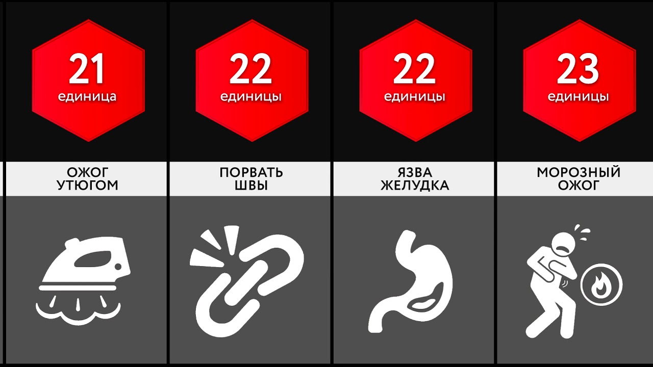Сравнение: Человеческая Боль