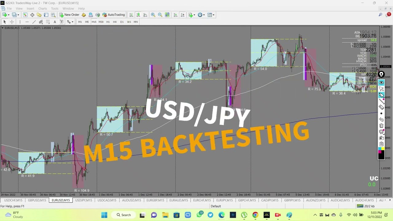 Forex Masters Trading -Backtesting Video 2