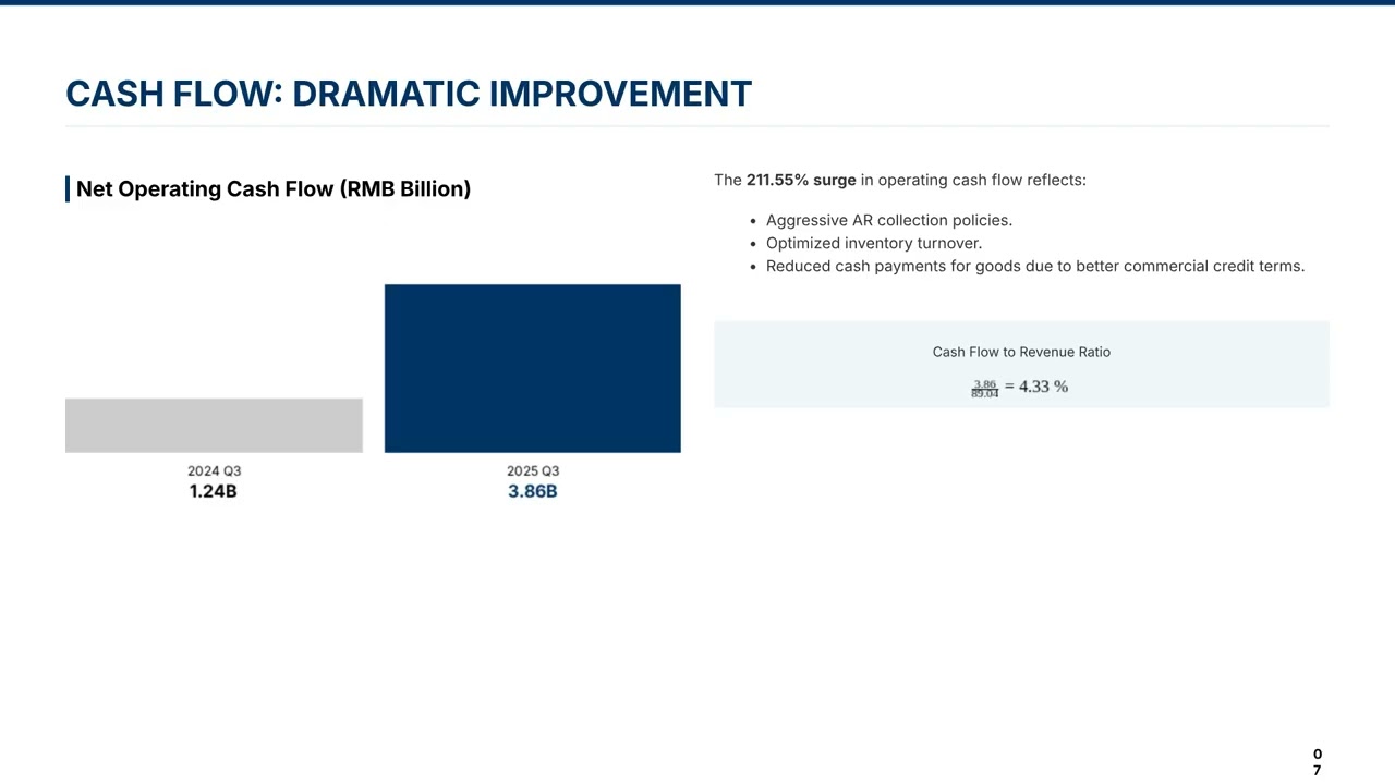Strategic Analysis of XCMG Performance