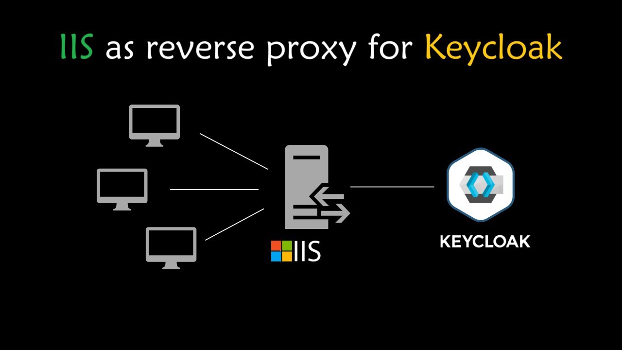 Запустите Keycloak через обратный прокси-сервер IIS