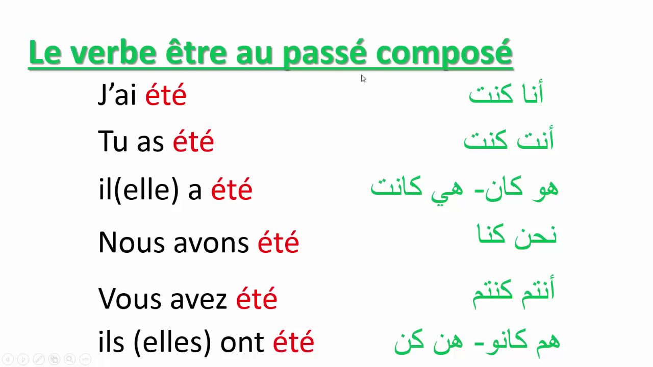 La Conjugaison---Le Verbe Être Au Passé Composé Et Au Futur