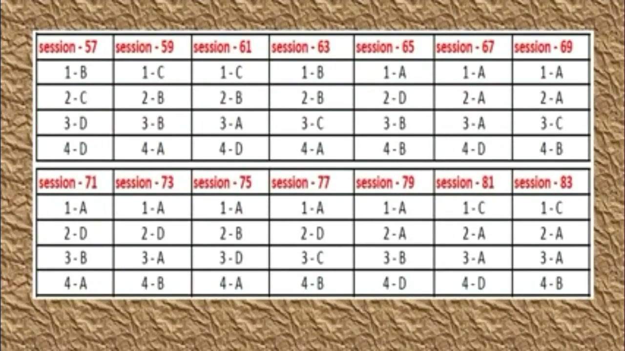 BS-CIT End Test All Sessions