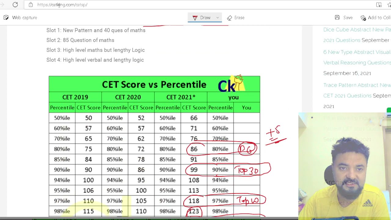 MBA CET 2021 Score vs Percentiles Expected | Normalised